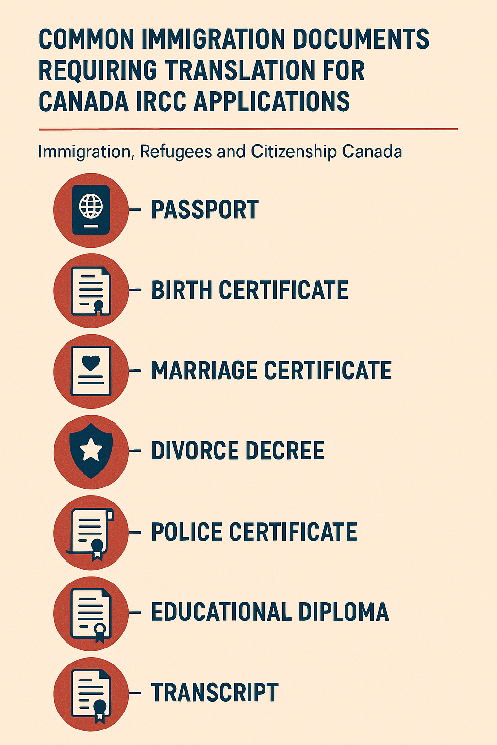 Common Immigration Documents